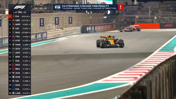 Ποινή 5 δευτερολέπτων στον Yuki Tsunoda