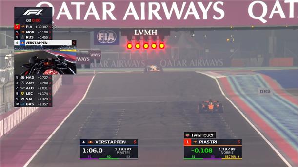 Pole Position για τον Oscar Piastri